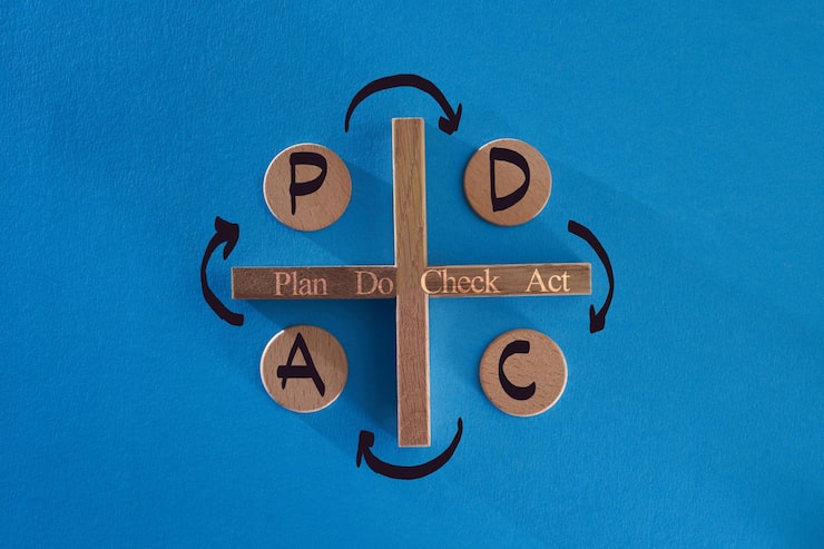 Foto mejora del proceso del ciclo pdca estrategia del plan de acción con texto plan do check y act