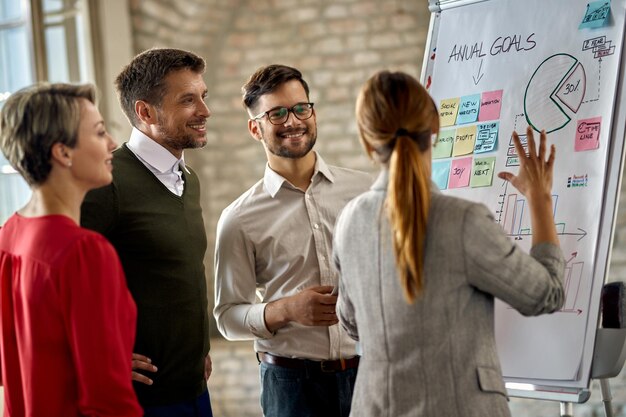 Business et marketing