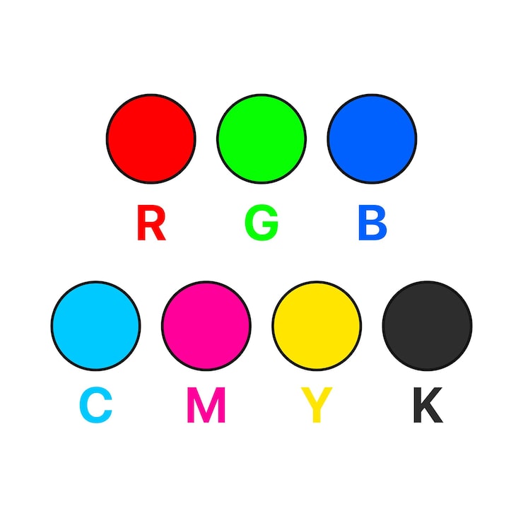 Gratis Vektor rgb- og cmyk-cirkler