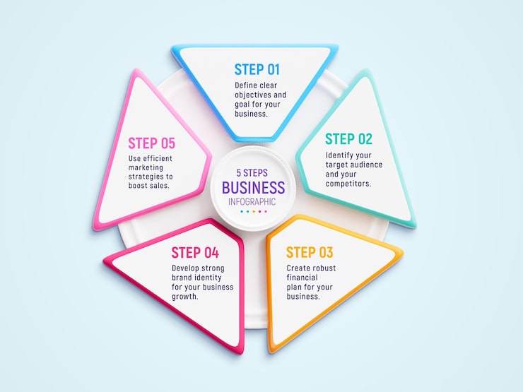 PSD gratuito 5 pasos para diseñar una plantilla de infografías creativas para negocios