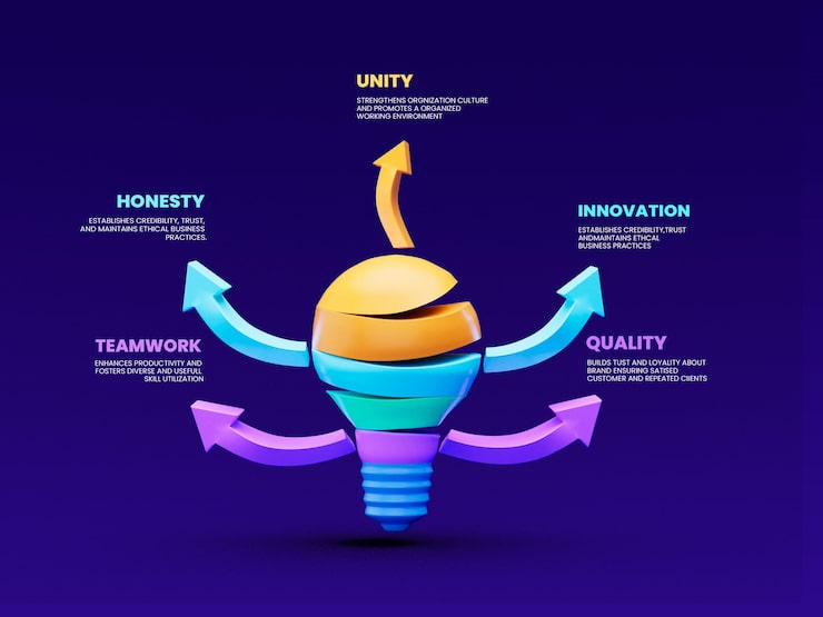 PSD gratuito templata de diseño de infografías empresariales creativas en 5 pasos