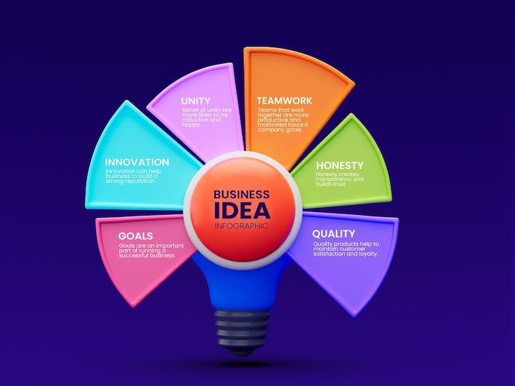 PSD gratuito templata de diseño de infografías empresariales creativas en 6 pasos