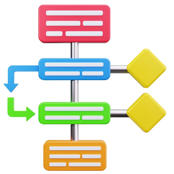 PSD diagrama de flujo de proceso 3d con pasos y decisiones