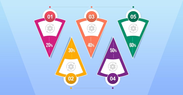 PSD plantilla de infografía con cinco pasos y datos porcentuales
