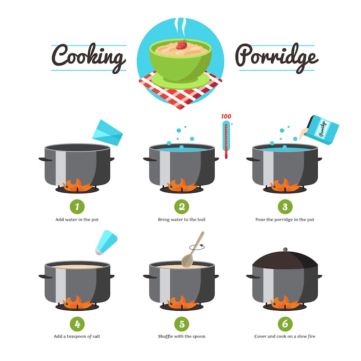 Vecteur gratuit étape par étape, définir des instructions pour la préparation de la cuisson illustration vectorielle de la bouillie