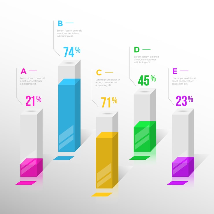 Vector gratuito diseño infográfico de barras 3d