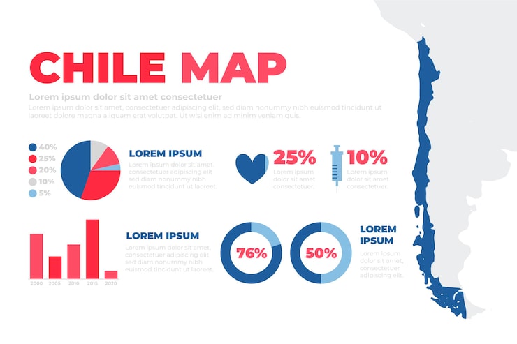 Vector gratuito infografía de mapa de chile dibujado a mano