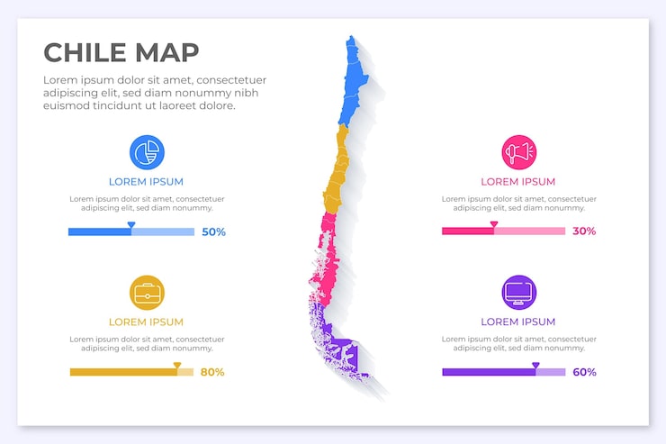 Vector gratuito infografía de mapa de chile en diseño plano