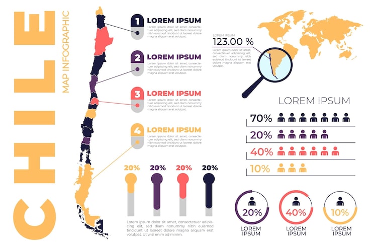 Vector gratuito infografía del mapa de chile en diseño plano