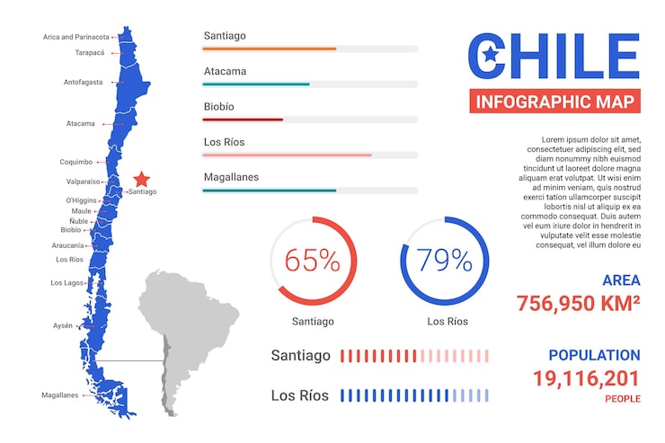 Vector gratuito infografía de mapa de chile de diseño plano