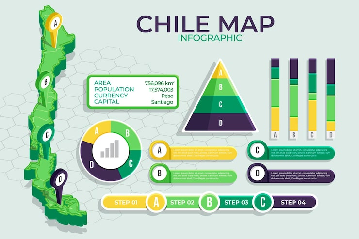 Vector gratuito infografía de mapa de chile isométrica