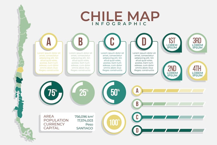 Vector gratuito infografía de mapa de chile con texto