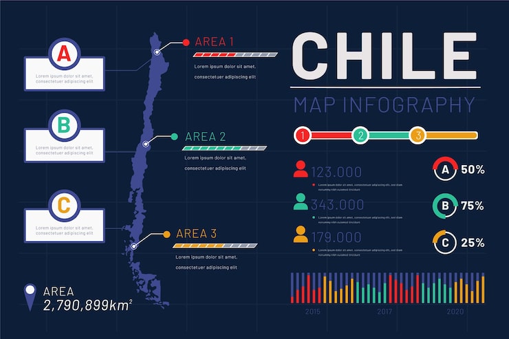 Vector gratuito infografía de mapa lineal de chile