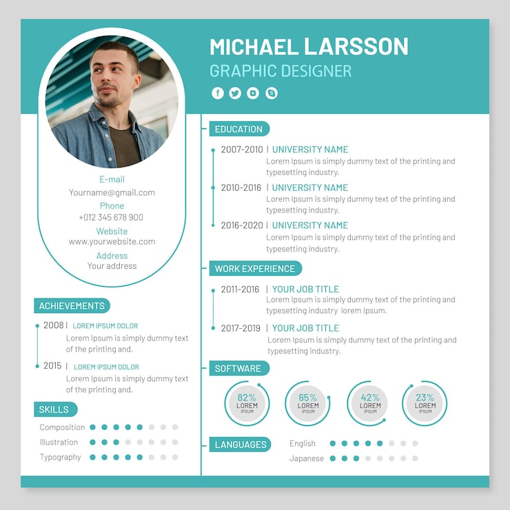 Vector gratuito plantilla de curriculum vitae online plana