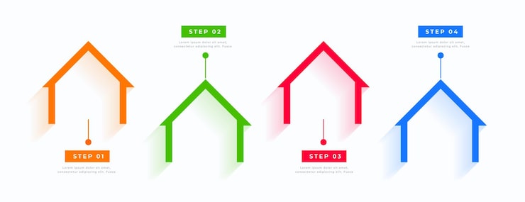 Vector gratuito plantilla de diagrama de proceso de infografía de casa de 4 pasos