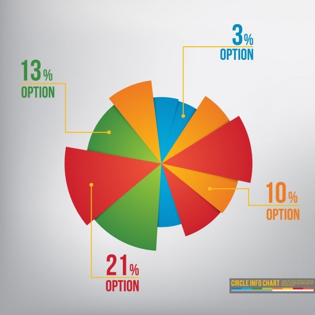 Vector gratuito plantilla de infografía con un gráfico