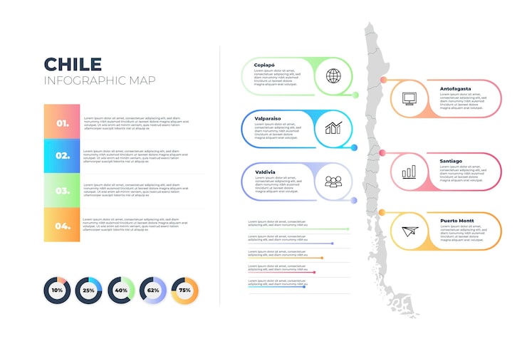 Vector gratuito plantilla de infografía de mapa de chile degradado