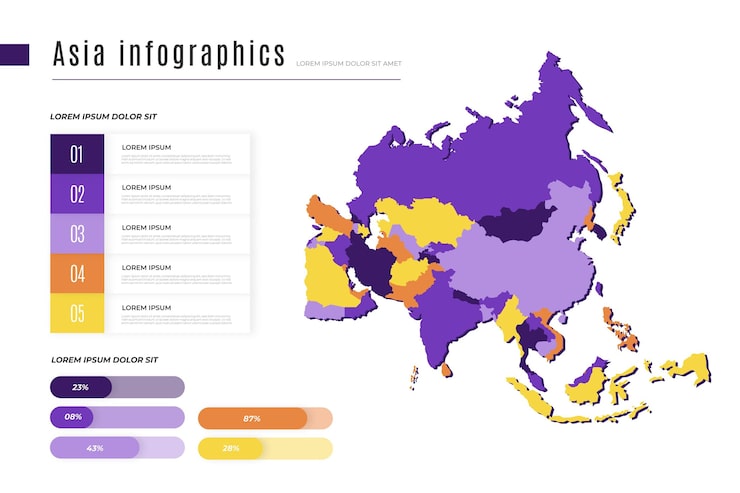 Vector Gratis infografis peta asia dalam desain datar