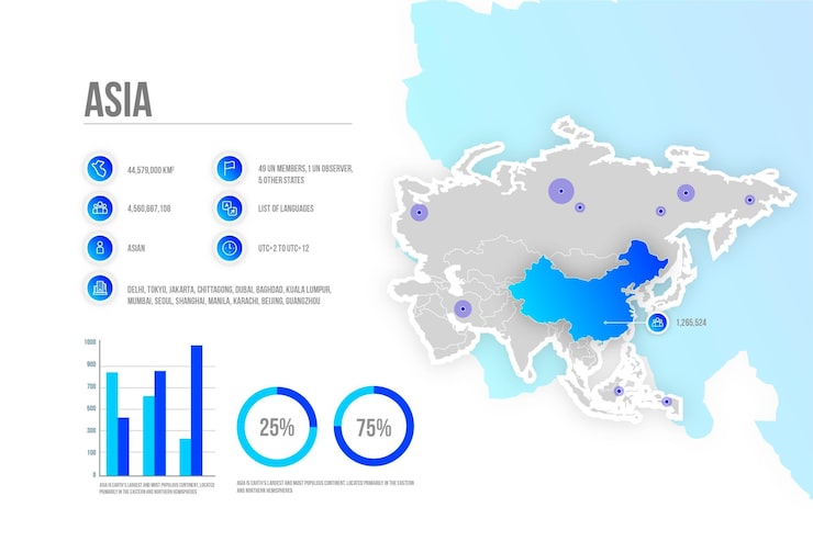 Vector Gratis infografis peta asia gradien