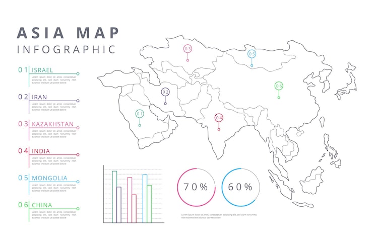 Vector Gratis infografis peta asia linier