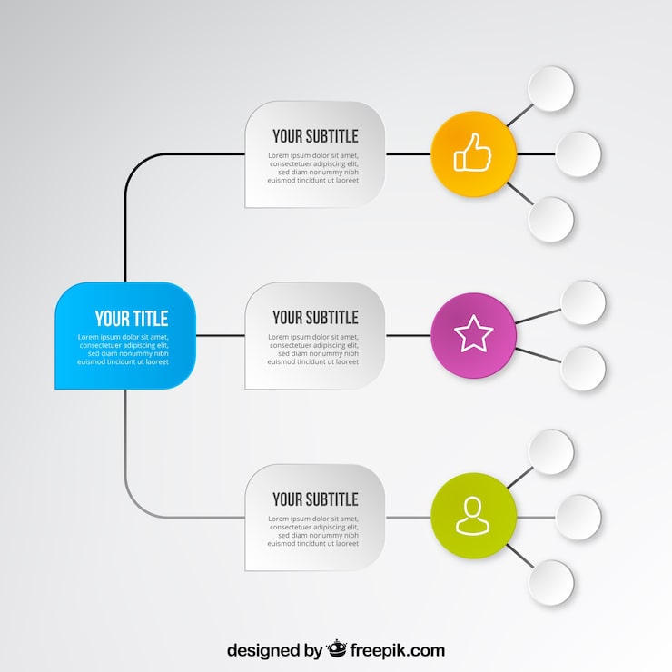 Kostenlose Vektor klassische mind map mit flachem design
