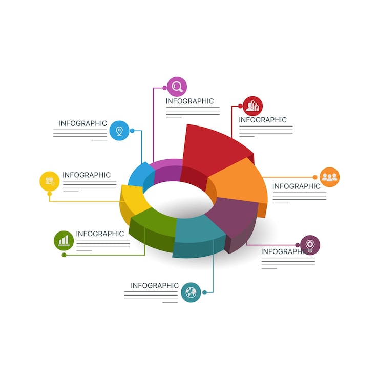 Vektor farbiges 3d-infografisches kuchendiagramm für die visualisierung von geschäftsdaten