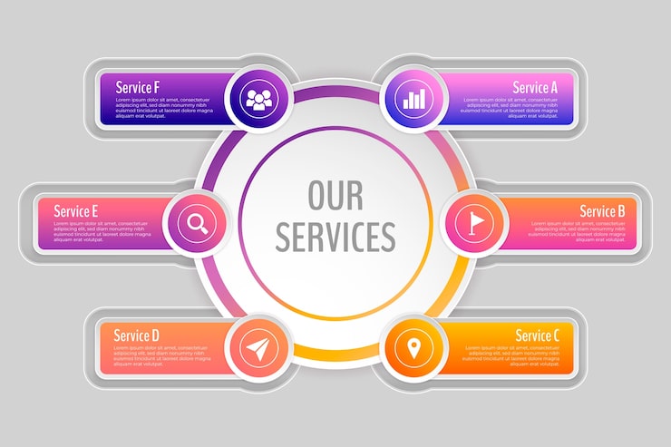 Vetor grátis gradiente nosso modelo de infográfico de serviços