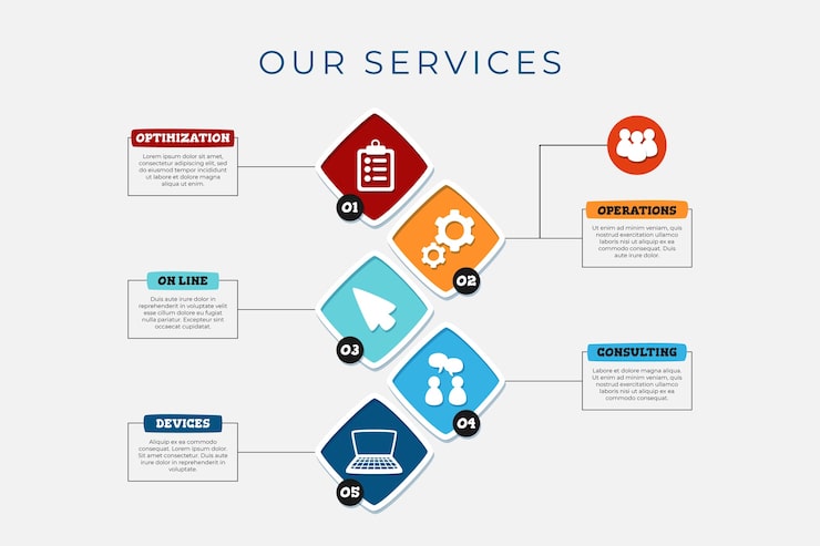 Vetor grátis mão desenhada nosso design de infográfico de serviços