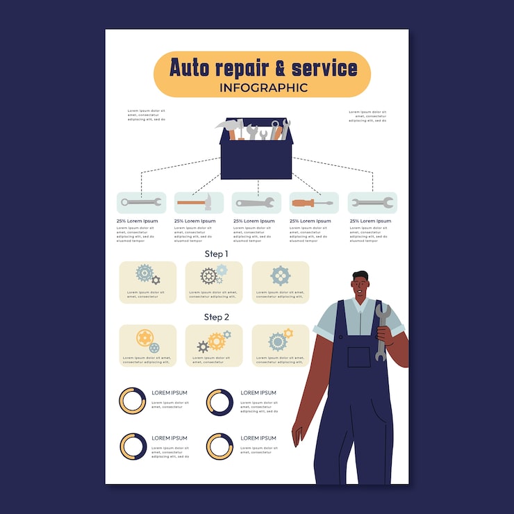 Vetor grátis modelo de infográfico de negócios de oficina de reparação plana