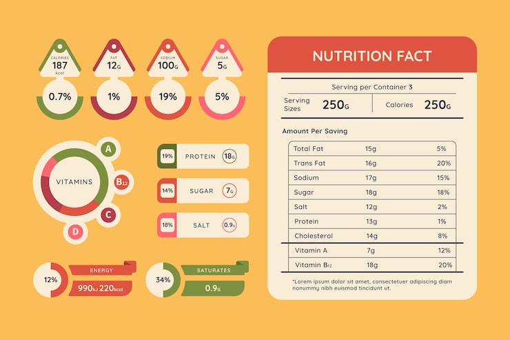 Vettore gratuito design della collezione di etichette nutrizionali