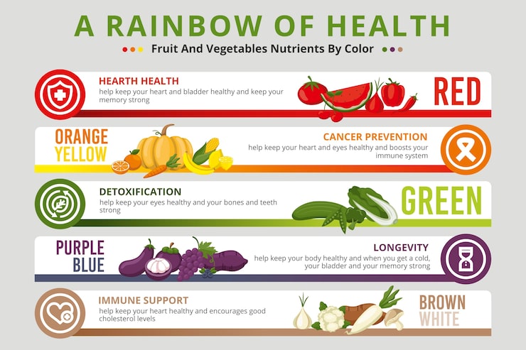 Vettore gratuito mangia un'infografica arcobaleno con verdure