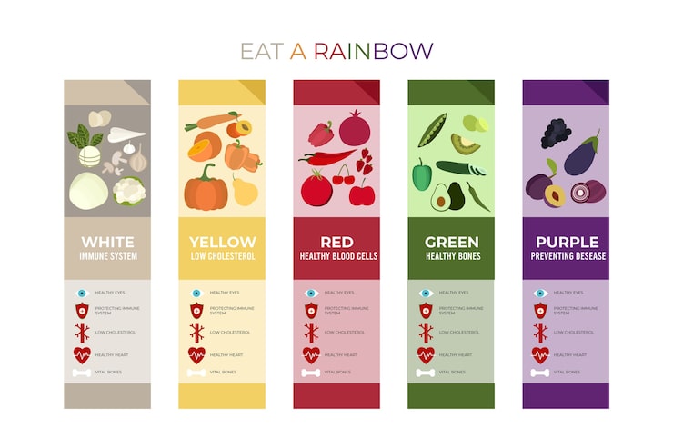 Vettore gratuito mangia un'infografica arcobaleno