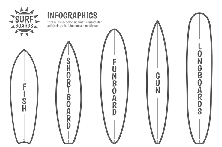 Vettore gratuito tipi di tavole da surf.